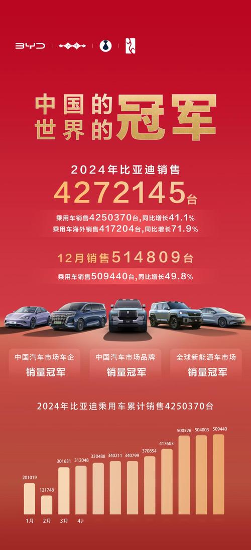 比亚迪降价最高5.3万,比亚迪降价最高5.3万元