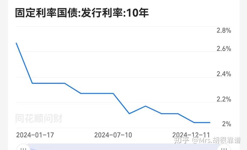 存款利率0字头时代,存款利率0字头时代 钱放哪收益高