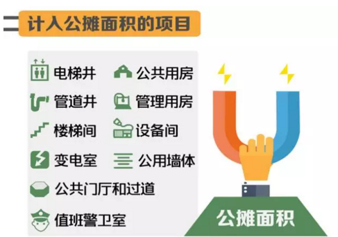 公共楼梯补房产面积,公用楼梯算购房面积吗