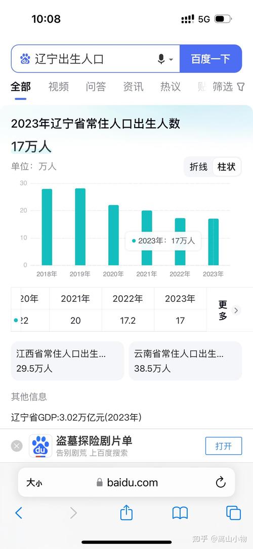 韩国生育率上升,韩国生育率上升的原因