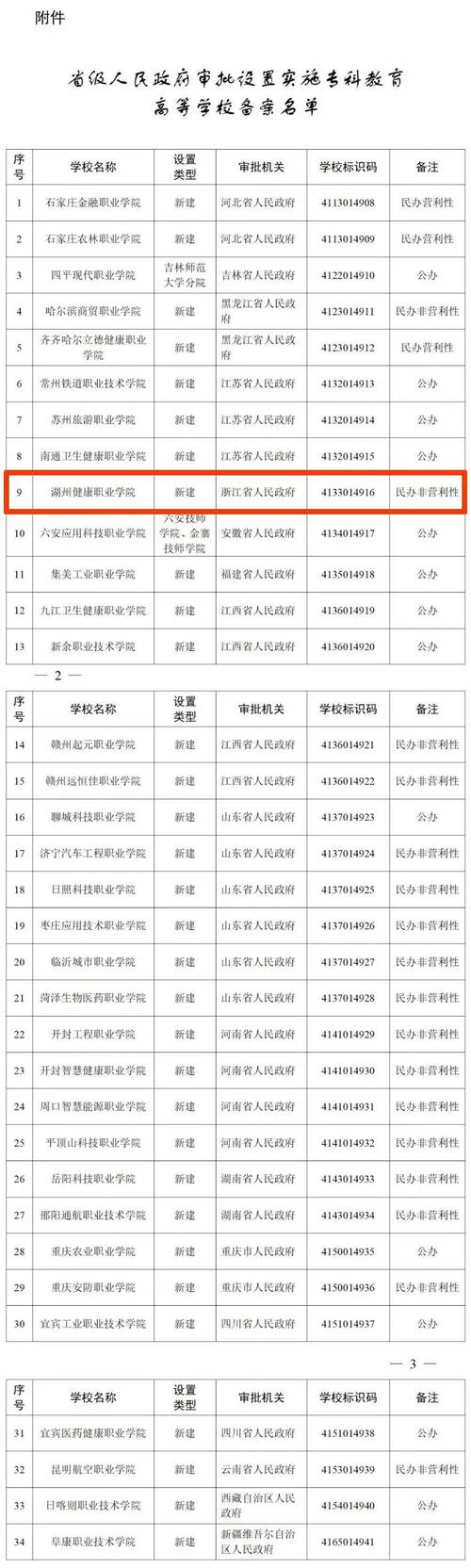 32所新大学来了,32所新大学来了多少学生