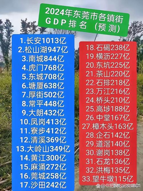 我国6个GDP千亿镇,中国gdp千亿镇