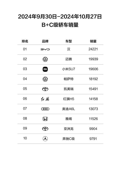第22周汽车销量排行,第22周汽车销量排行榜最新